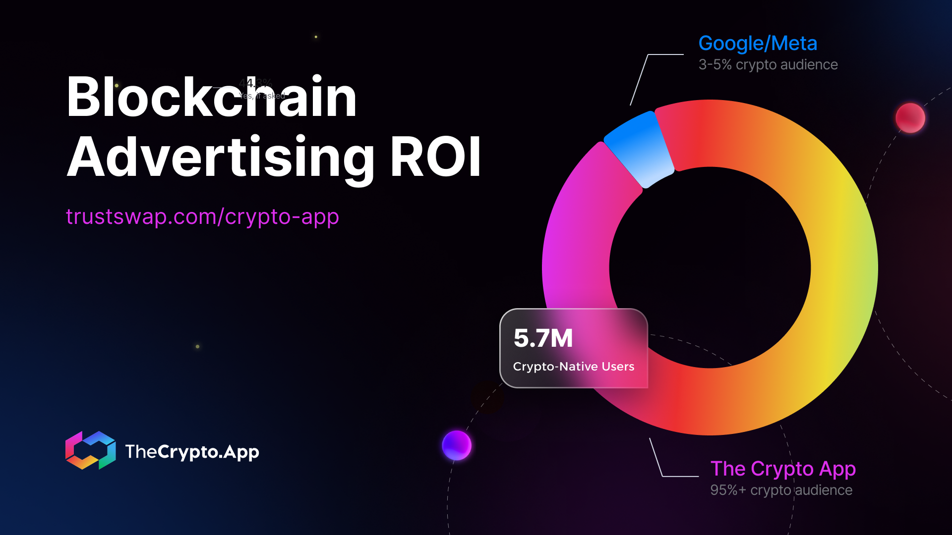 Blockchain Advertising ROI: Why Crypto-Native Channels Outperform Traditional Media