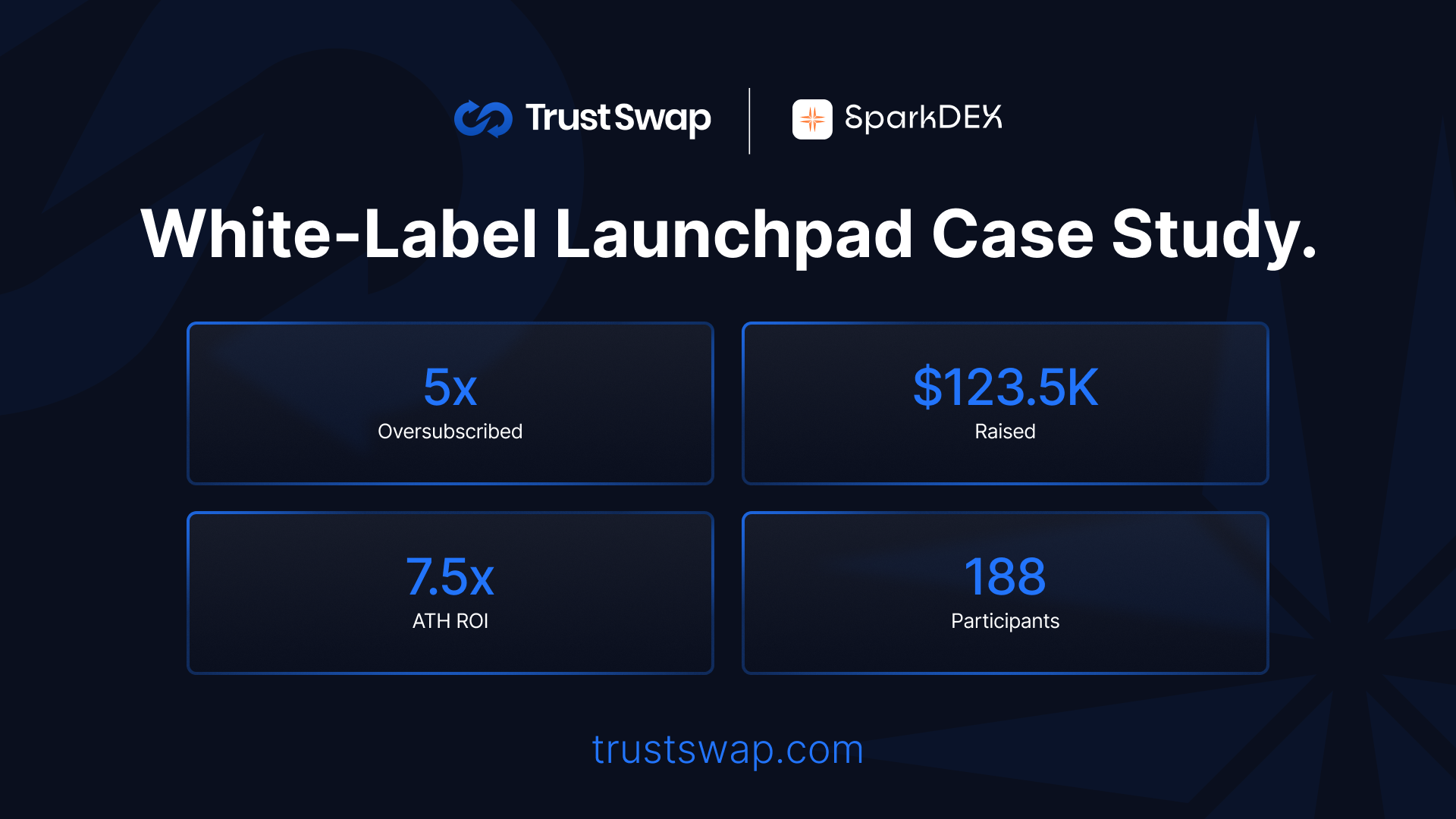 How SparkDex Launched $SPRK Through a White-Label Launchpad on Flare