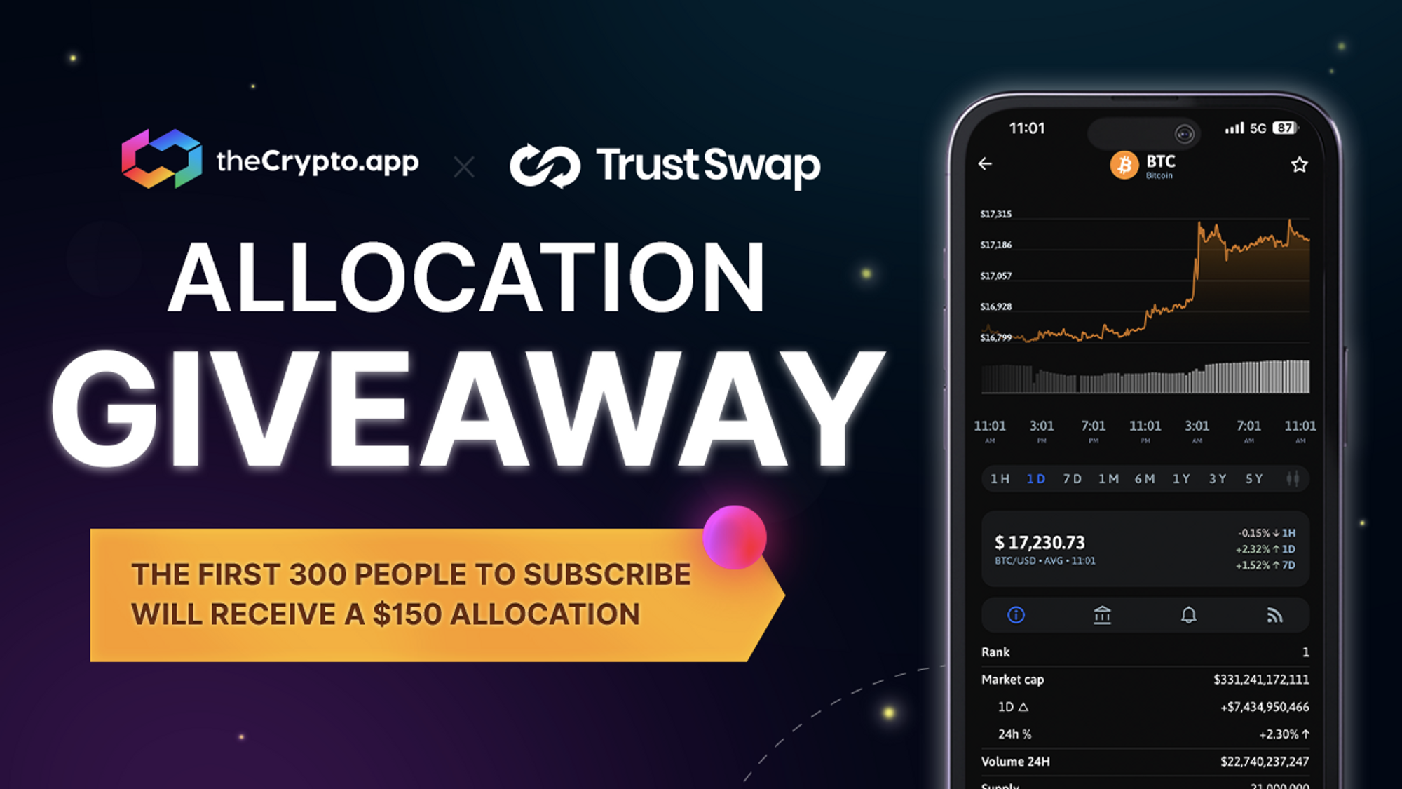 The Crypto App X TrustSwap X WiFi Map - $150 Bonus Launchpad Allocation!